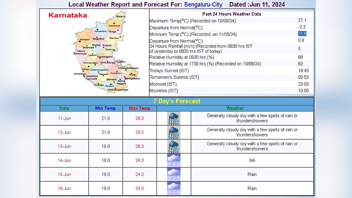 Local Weather report and forecast for Bengaluru City for June11